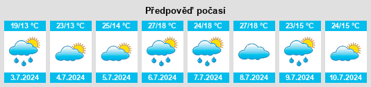 Výhled počasí pro místo Razimet na Slunečno.cz