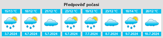 Výhled počasí pro místo Razès na Slunečno.cz