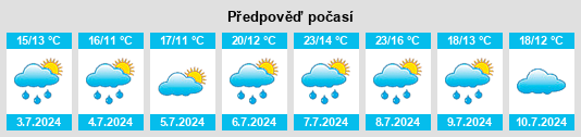 Výhled počasí pro místo Ravières na Slunečno.cz
