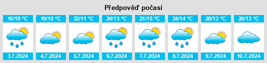 Výhled počasí pro místo Raucoules na Slunečno.cz
