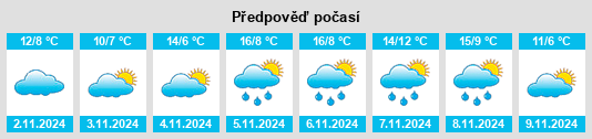 Výhled počasí pro místo Rapilly na Slunečno.cz