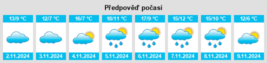 Výhled počasí pro místo Rannée na Slunečno.cz