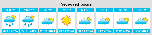 Výhled počasí pro místo Rampan na Slunečno.cz