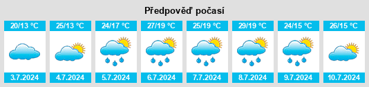 Výhled počasí pro místo Ramous na Slunečno.cz