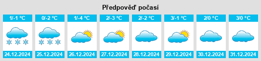 Výhled počasí pro místo Klípovec na Slunečno.cz