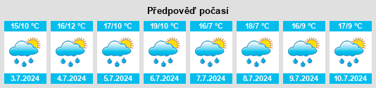 Výhled počasí pro místo Rai na Slunečno.cz