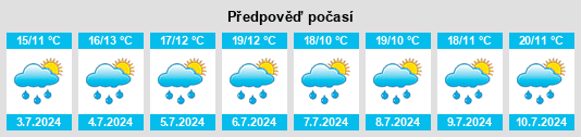 Výhled počasí pro místo Raismes na Slunečno.cz