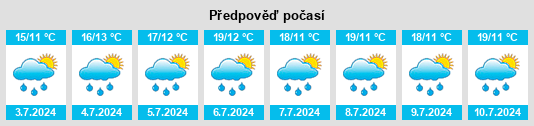Výhled počasí pro místo Raimbeaucourt na Slunečno.cz