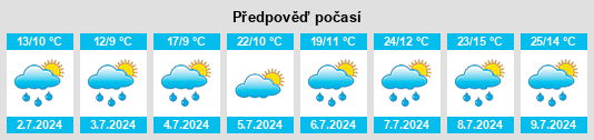 Výhled počasí pro místo Rageade na Slunečno.cz