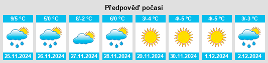 Výhled počasí pro místo Rageade na Slunečno.cz