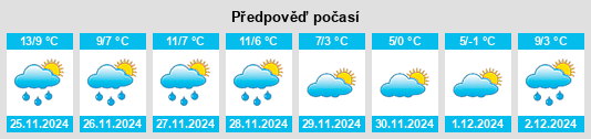 Výhled počasí pro místo Râches na Slunečno.cz