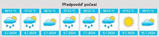 Výhled počasí pro místo Quistinic na Slunečno.cz