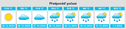 Výhled počasí pro místo Quillan na Slunečno.cz