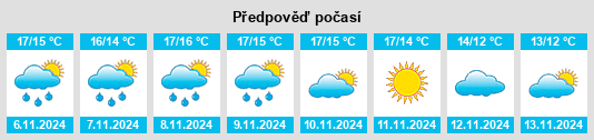 Výhled počasí pro místo Quéven na Slunečno.cz