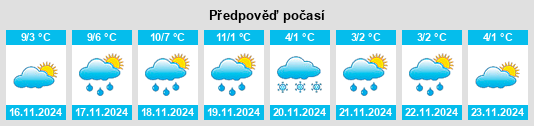 Výhled počasí pro místo Quevauvillers na Slunečno.cz