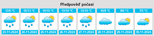 Výhled počasí pro místo Quettehou na Slunečno.cz