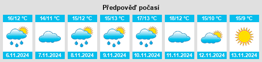 Výhled počasí pro místo Quarouble na Slunečno.cz