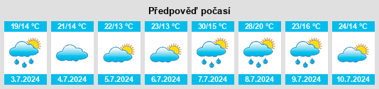 Výhled počasí pro místo Puysserampion na Slunečno.cz