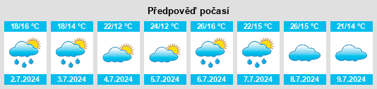 Výhled počasí pro místo Puynormand na Slunečno.cz