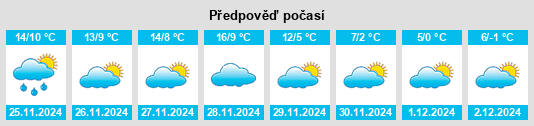 Výhled počasí pro místo Puynormand na Slunečno.cz