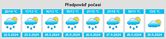 Výhled počasí pro místo Puymoyen na Slunečno.cz