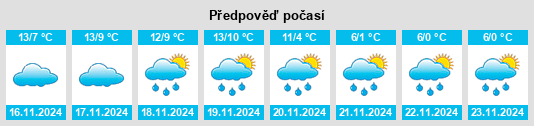 Výhled počasí pro místo Puymangou na Slunečno.cz