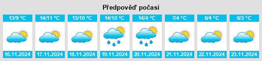 Výhled počasí pro místo Puyloubier na Slunečno.cz