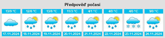 Výhled počasí pro místo Puylaurens na Slunečno.cz