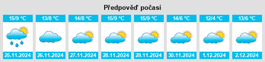 Výhled počasí pro místo Puybarban na Slunečno.cz