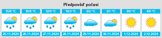 Výhled počasí pro místo Puteaux na Slunečno.cz