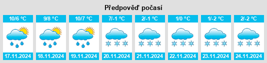 Výhled počasí pro místo Pusey na Slunečno.cz