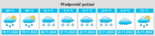 Výhled počasí pro místo Pulvérières na Slunečno.cz