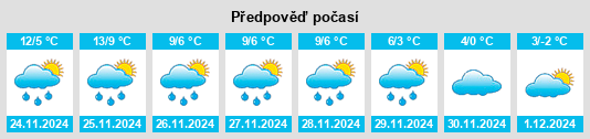 Výhled počasí pro místo Pulnoy na Slunečno.cz