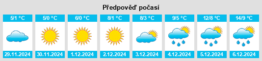 Výhled počasí pro místo Pulligny na Slunečno.cz