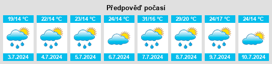 Výhled počasí pro místo Pujols na Slunečno.cz