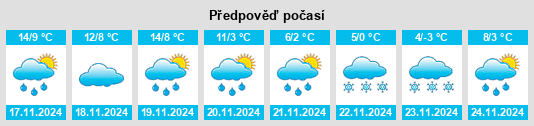 Výhled počasí pro místo Pujaudran na Slunečno.cz