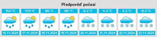 Výhled počasí pro místo Puissochet na Slunečno.cz