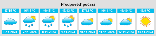 Výhled počasí pro místo Puisserguier na Slunečno.cz