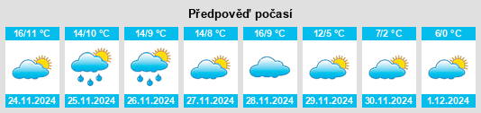 Výhled počasí pro místo Puisseguin na Slunečno.cz