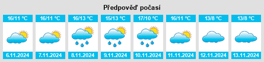 Výhled počasí pro místo Puiseaux na Slunečno.cz