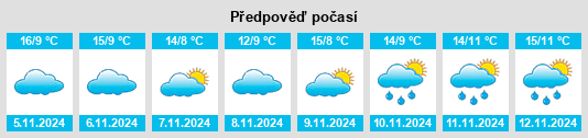 Výhled počasí pro místo Publier na Slunečno.cz