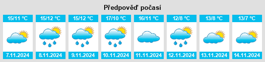 Výhled počasí pro místo Arrondissement de Provins na Slunečno.cz