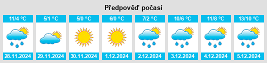 Výhled počasí pro místo Provins na Slunečno.cz