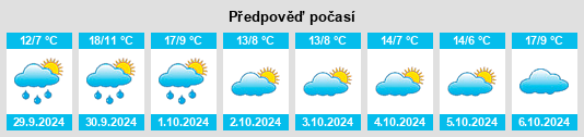 Výhled počasí pro místo Provin na Slunečno.cz