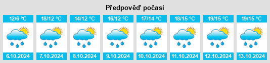 Výhled počasí pro místo Provency na Slunečno.cz