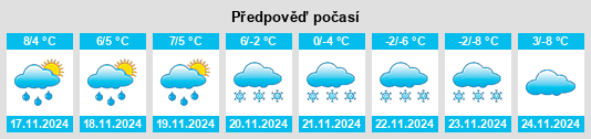 Výhled počasí pro místo Provenchère na Slunečno.cz