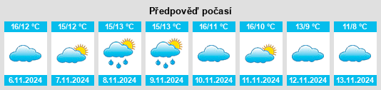 Výhled počasí pro místo Proussy na Slunečno.cz