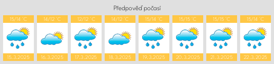 Výhled počasí pro místo Propriano na Slunečno.cz