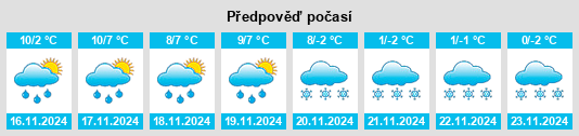 Výhled počasí pro místo Prompsat na Slunečno.cz