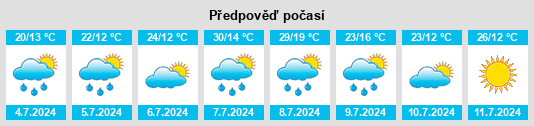Výhled počasí pro místo Proissans na Slunečno.cz